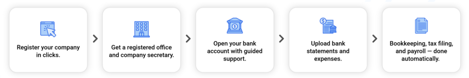 Percentage Tax vs VAT: Which Applies to Your Business?