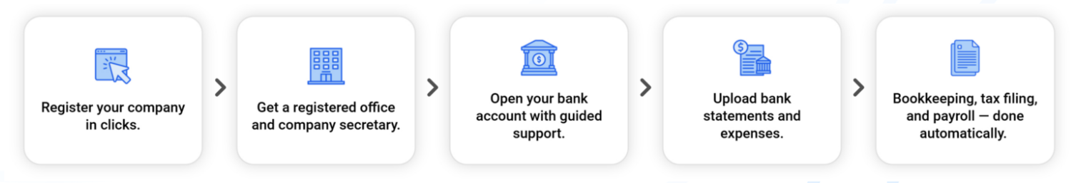 Choosing the Right Path: Starting a Philippine Subsidiary vs. Branch Office 