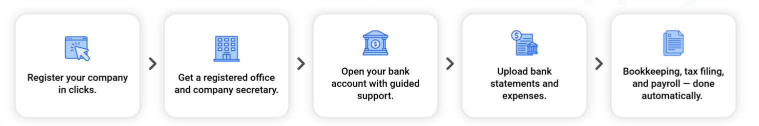 Mastering Your Philippines Compliance Calendar: The 2026 Guide for Foreign Companies 